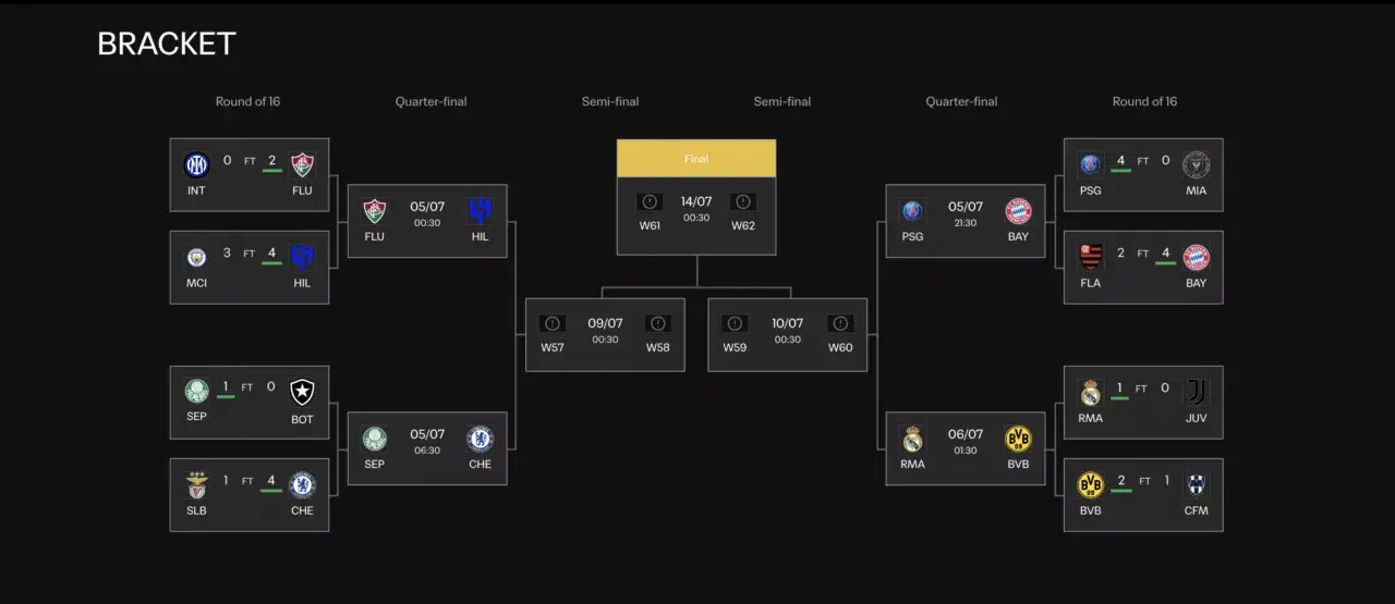 Updated FIFA Club World Cup bracket